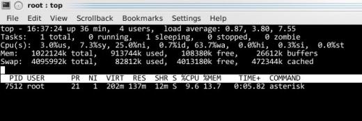 CPU & RAM Usage